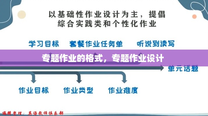 专题作业的格式,专题作业设计