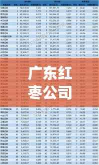 广东红枣公司排名揭晓,市场影响力大的品牌一览