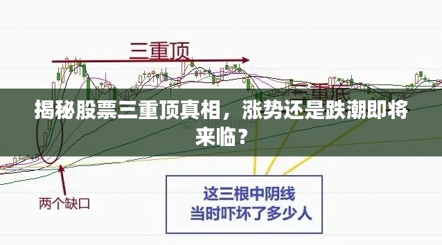 揭秘股票三重顶真相，涨势还是跌潮即将来临？