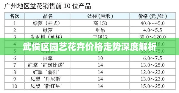 武侯区园艺花卉价格走势深度解析