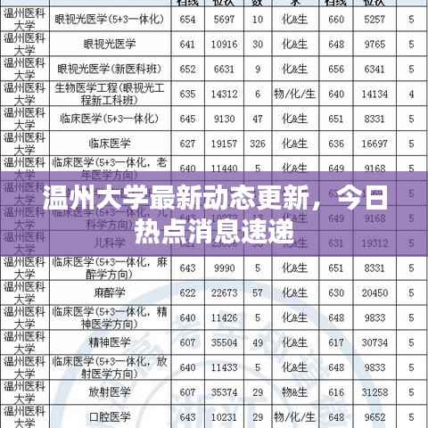 温州大学最新动态更新,今日热点消息速递