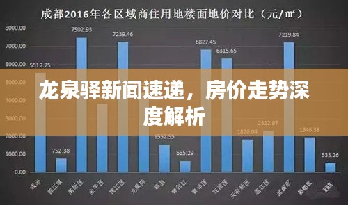 龙泉驿新闻速递,房价走势深度解析