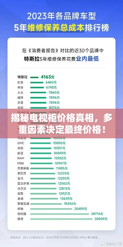 揭秘电视柜价格真相,多重因素决定最终价格!