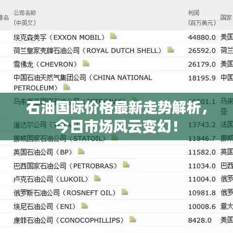 石油国际价格最新走势解析,今日市场风云变幻!