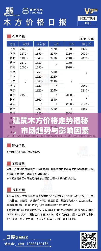 建筑木方价格走势揭秘,市场趋势与影响因素深度探讨