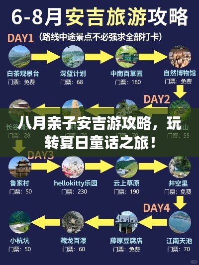 八月亲子安吉游攻略,玩转夏日童话之旅!